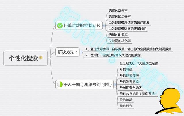 淺談寶貝操作剛有起色為何給隱形降權？