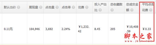 重新定義直通車――7年淘寶/天貓運營干貨分享