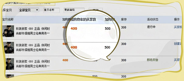 購物車數據首次開放