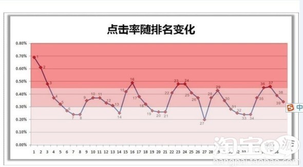 推廣位置