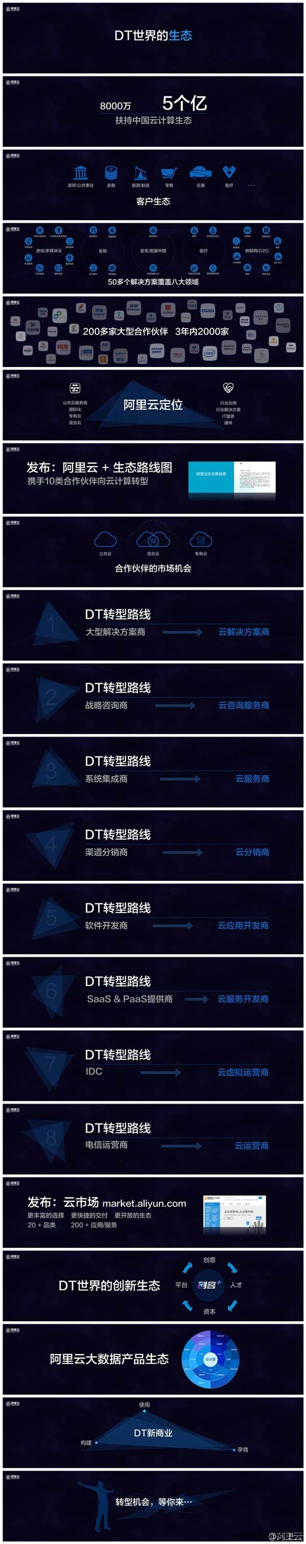 像開淘寶店一樣簡單：阿里云發布50個行業解決方案