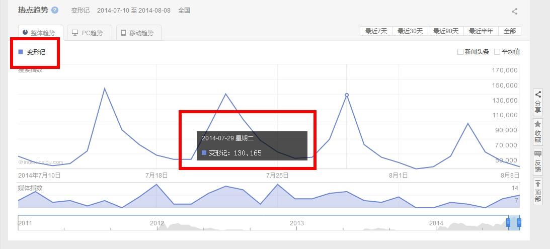 論壇營銷 自然流量 百度貼吧 論壇推廣