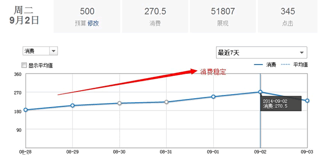 百度競價 競價排名 新手競價