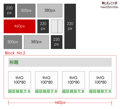 同一個頁面元素的6種形式_武林網