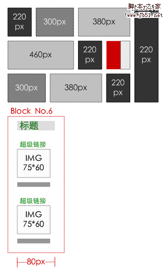 同一個頁面元素的6種形式