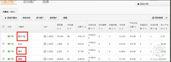 淘寶店鋪推廣之店鋪櫥窗