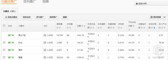 淘寶店鋪推廣之店鋪櫥窗