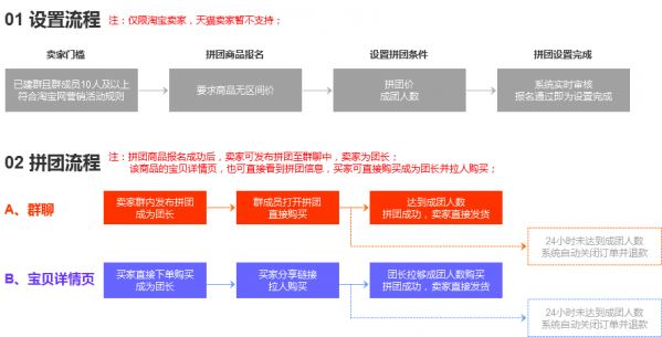 淘寶怎么拼團？淘寶拼團操作方法