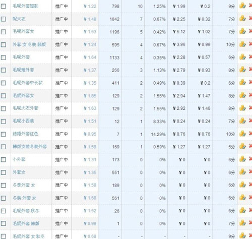 直通車數據