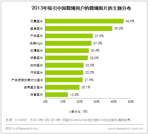 微博圖片 微博廣告 社交網絡