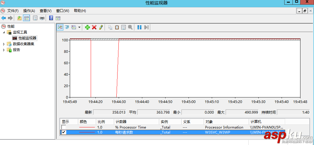 windows,第七層,負載均衡,IIS,ARR