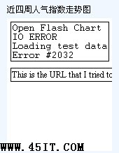 IIS啟用Gzip壓縮造成OpenFlashChart不能正常顯示問題及解決方法