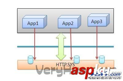 釋義IIS web服務器是如何處理ASP.NET請求的(圖)