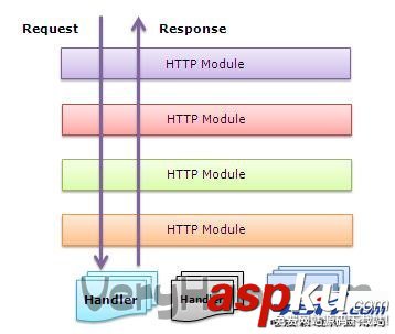 釋義IIS web服務器是如何處理ASP.NET請求的(圖)