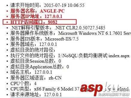 nginx,iis,負載均衡