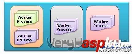 釋義IIS web服務器是如何處理ASP.NET請求的(圖)