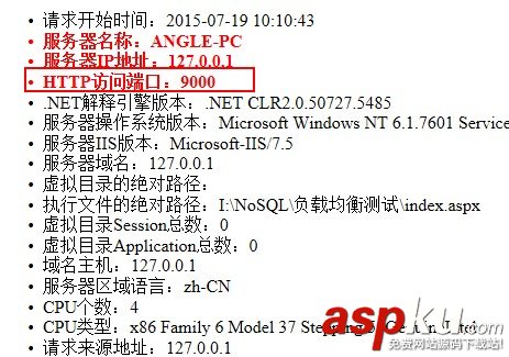 nginx,iis,負載均衡