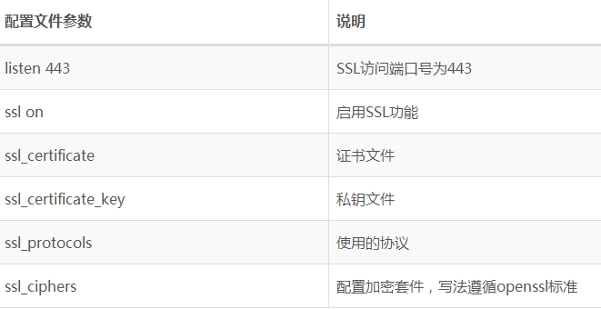 騰訊云SSL證書nginx和apache下配置的方法