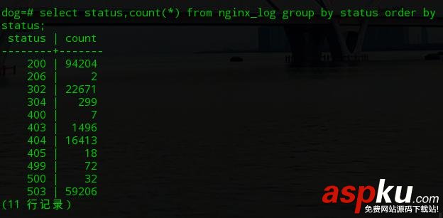 mongodb,日志分析,nginx,日志分析系統