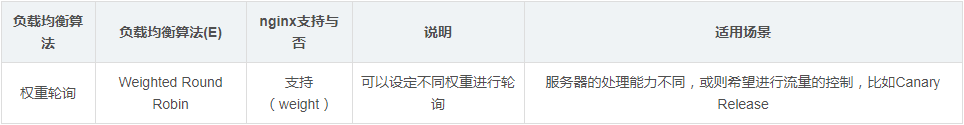 負載均衡,nginx