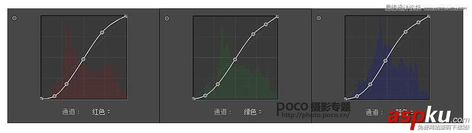 Photoshop調出人像照片質感的電影膠片效果