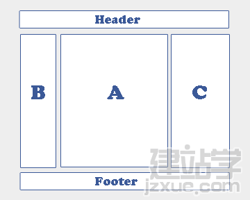 css教程</u></a>:絕對定位和浮動的分欄布局-建站學