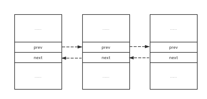 Nginx源碼,nginx,限流模塊