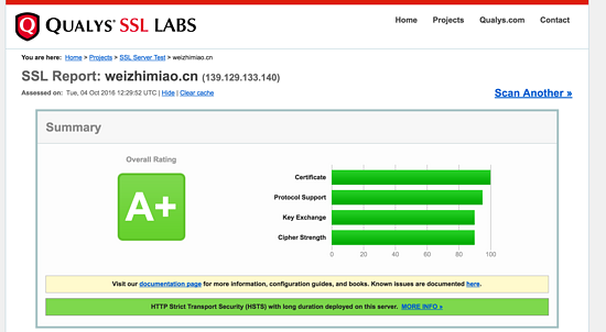 Nginx,服務器,https