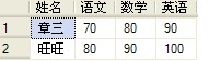 Oracle的數據表中行轉列與列轉行的操作實例講解