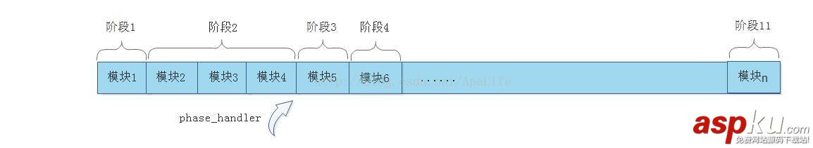 nginx,http請求,nginx處理http請求