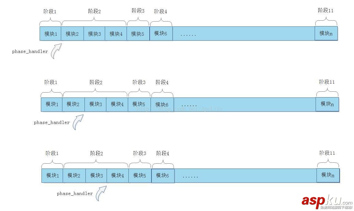 nginx,http請求,nginx處理http請求