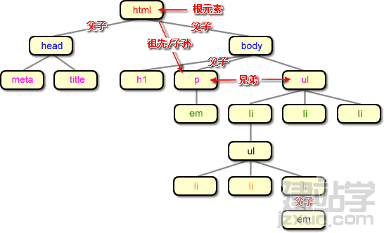 網頁布局絕對定位(position)輕松簡單