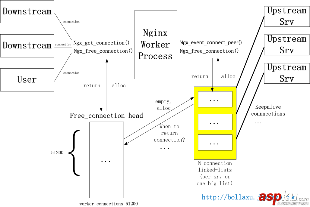 nginx,反向代理長連接,nginx反向代理,nginx反向代理配置