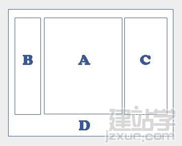 CSS分欄布局的方法:絕對定位和浮動