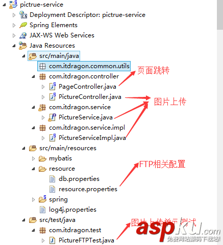 Nginx,圖片服務器