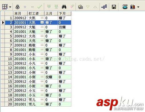 oracle分析函數大全,oracle函數