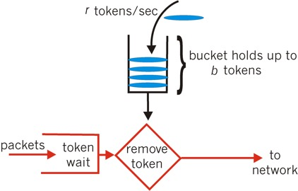 Nginx源碼,nginx,限流模塊