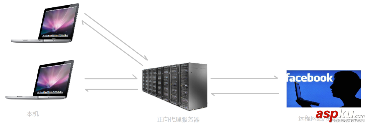 Nginx,安裝,配置