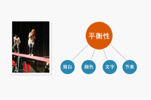 網頁設計基礎：版面布局的平衡性原理