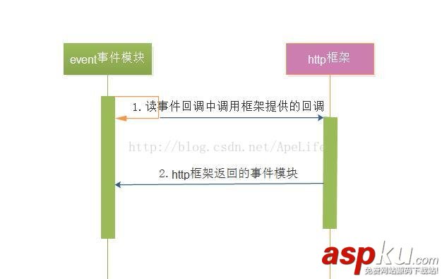 nginx,http請求,nginx處理http請求