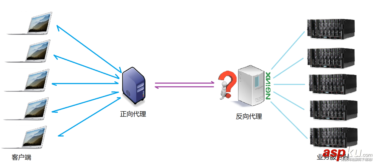Nginx,安裝,配置