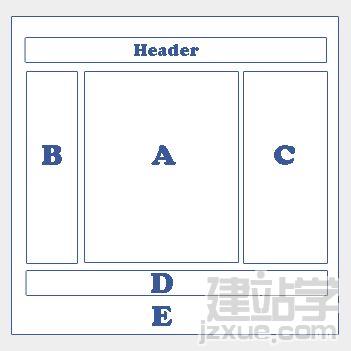 CSS分欄布局的方法:絕對定位和浮動