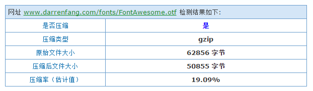 otf字體壓縮效果