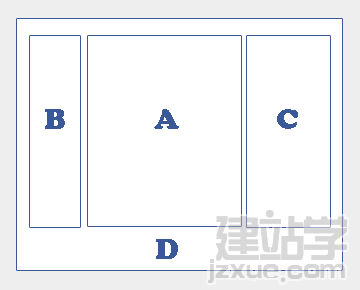 css教程</u></a>:絕對定位和浮動的分欄布局-建站學