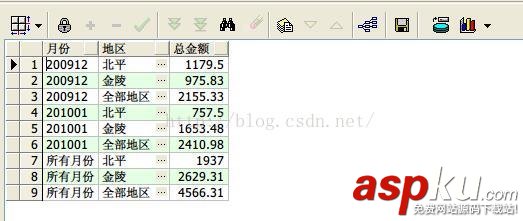 oracle分析函數大全,oracle函數