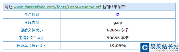 otf字體壓縮效果
