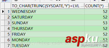 Oracle查詢優化日期運算,Oracle,日期運算