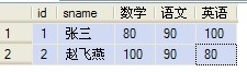 Oracle的數據表中行轉列與列轉行的操作實例講解