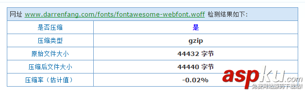nginx,開啟gzip