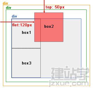 css網頁布局教程:絕對定位和相對定位_網頁教學網